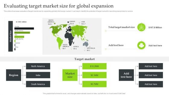 Expansion Strategic Plan Evaluating Target Market Size For Global Expansion Inspiration PDF