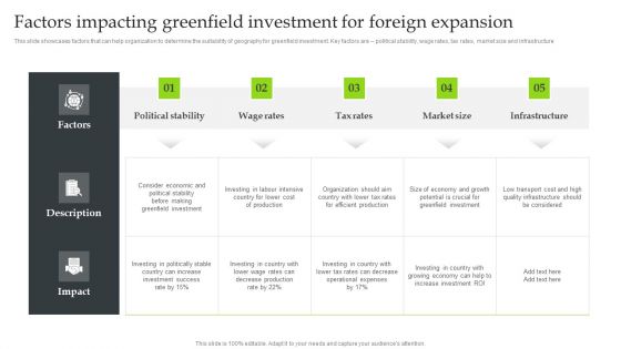 Expansion Strategic Plan Factors Impacting Greenfield Investment For Foreign Microsoft PDF