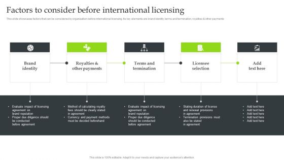 Expansion Strategic Plan Factors To Consider Before International Licensing Inspiration PDF