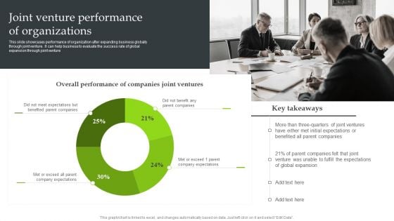 Expansion Strategic Plan Joint Venture Performance Of Organizations Mockup PDF