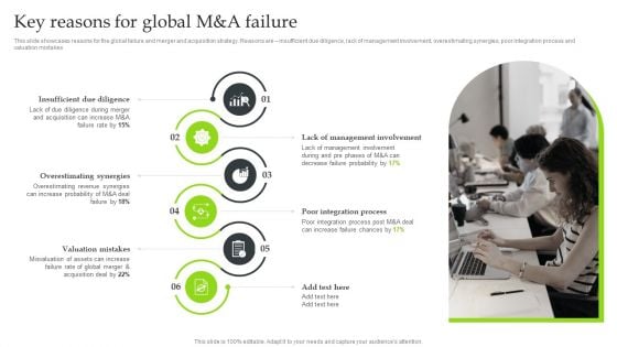 Expansion Strategic Plan Key Reasons For Global Manda Failure Inspiration PDF Expansion Strategic Plan Key Reasons For Global Manda Failure Inspiration PDF