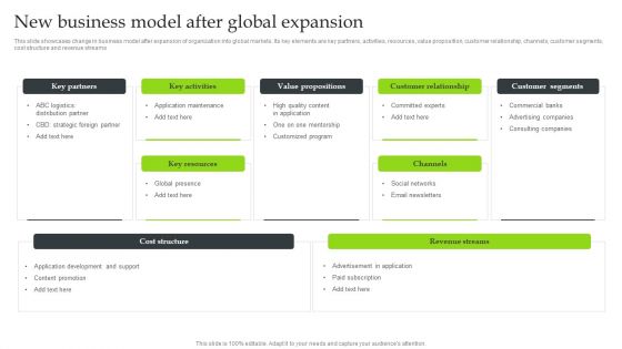 Expansion Strategic Plan New Business Model After Global Expansion Inspiration PDF