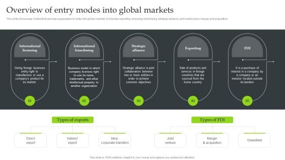 Expansion Strategic Plan Overview Of Entry Modes Into Global Markets Structure PDF