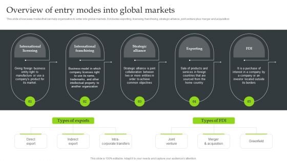 Expansion Strategic Plan Overview Of Entry Modes Into Global Markets Structure PDF