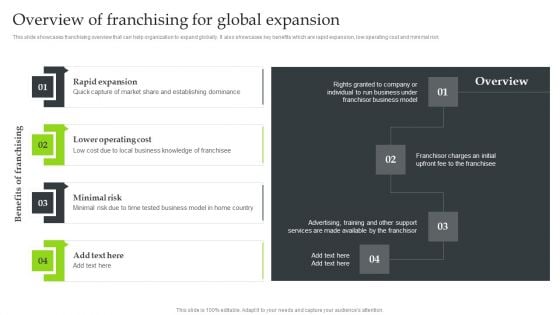 Expansion Strategic Plan Overview Of Franchising For Global Expansion Microsoft PDF