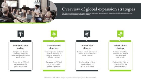 Expansion Strategic Plan Overview Of Global Expansion Strategies Portrait PDF