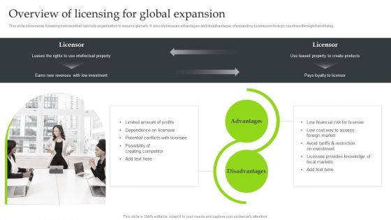 Expansion Strategic Plan Overview Of Licensing For Global Expansion Topics PDF