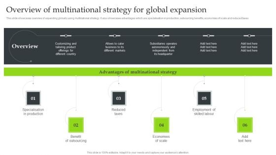 Expansion Strategic Plan Overview Of Multinational Strategy For Global Expansion Slides PDF