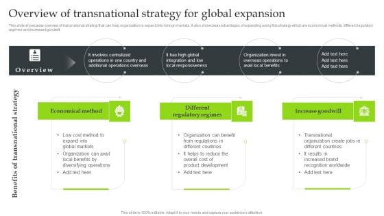 Expansion Strategic Plan Overview Of Transnational Strategy For Global Expansion Rules PDF
