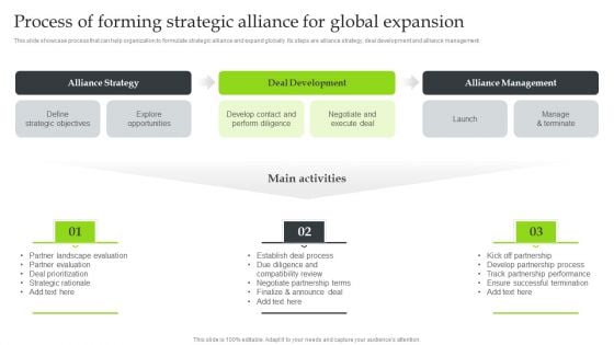 Expansion Strategic Plan Process Of Forming Strategic Alliance For Global Expansion Rules PDF Expansion Strategic Plan Process Of Forming Strategic Alliance For Global Expansion Rules PDF
