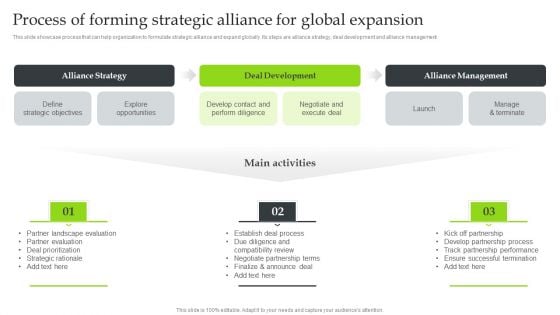 Expansion Strategic Plan Process Of Forming Strategic Alliance For Global Expansion Rules PDF