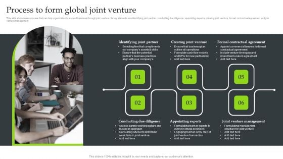 Expansion Strategic Plan Process To Form Global Joint Venture Elements PDF