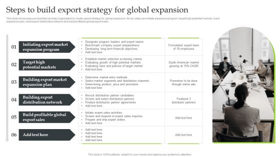 Expansion Strategic Plan Steps To Build Export Strategy For Global Expansion Designs PDF