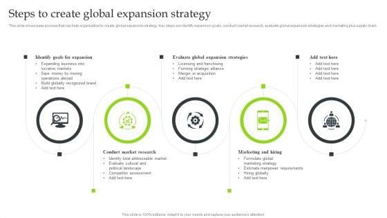 Expansion Strategic Plan Steps To Create Global Expansion Strategy Pictures PDF