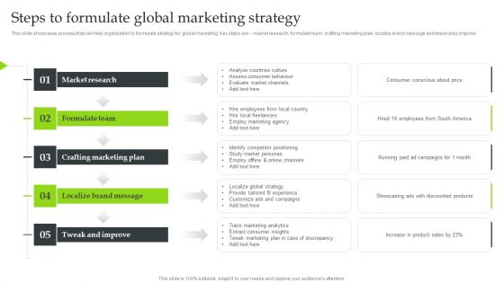 Expansion Strategic Plan Steps To Formulate Global Marketing Strategy Pictures PDF