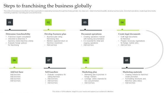 Expansion Strategic Plan Steps To Franchising The Business Globally Microsoft PDF