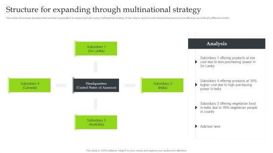 Expansion Strategic Plan Structure For Expanding Through Multinational Strategy Diagrams PDF