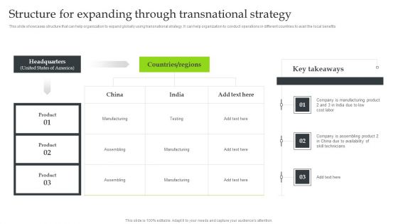 Expansion Strategic Plan Structure For Expanding Through Transnational Strategy Graphics PDF