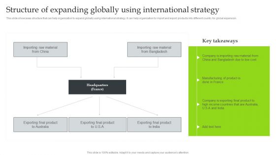 Expansion Strategic Plan Structure Of Expanding Globally Using International Strategy Demonstration PDF