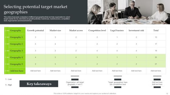 Expansion Strategic Plan To Enter International Market Ppt PowerPoint Presentation Complete Deck With Slides