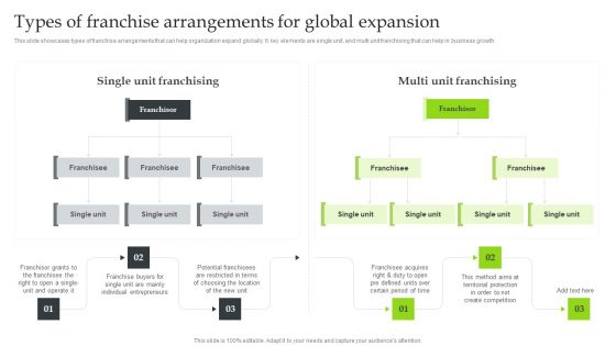 Expansion Strategic Plan Types Of Franchise Arrangements For Global Expansion Themes PDF