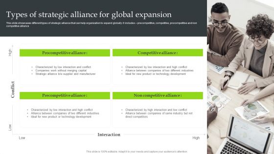 Expansion Strategic Plan Types Of Strategic Alliance For Global Expansion Graphics PDF