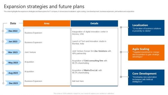 Expansion Strategies And Future Plans IT Software Development Company Profile Professional PDF