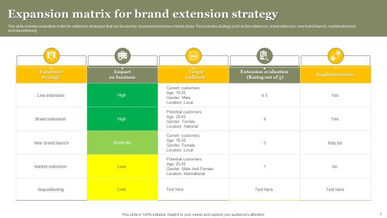Expansion Strategy Ppt PowerPoint Presentation Complete Deck With Slides Slide03
