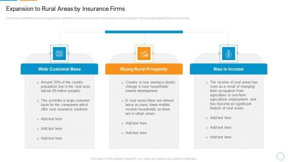 Expansion To Rural Areas By Insurance Firms Background PDF