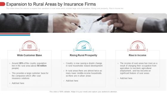 Expansion To Rural Areas By Insurance Firms Inspiration PDF