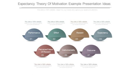 Expectancy Theory Of Motivation Example Presentation Ideas