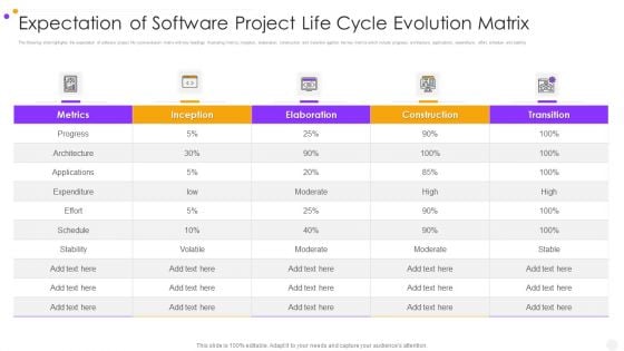 Expectation Of Software Project Life Cycle Evolution Matrix Professional PDF