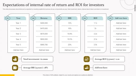 Expectations Of Internal Rate Of Return And ROI For Investors Brochure PDF