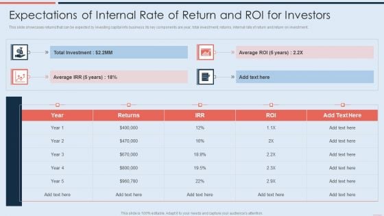 Expectations Of Internal Rate Of Return And Roi For Investors Designs PDF Expectations Of Internal Rate Of Return And Roi For Investors Designs PDF