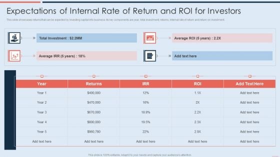 Expectations Of Internal Rate Of Return And Roi For Investors Designs PDF