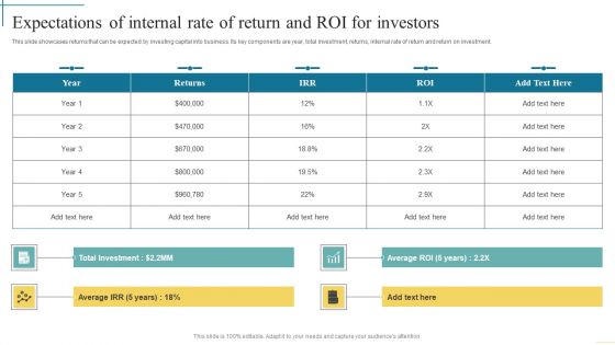 Expectations Of Internal Rate Of Return And Roi For Investors Developing Fundraising Techniques Mockup PDF