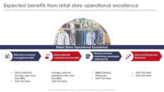 Expected Benefits From Retail Store Operational Excellence Retail Outlet Operations Performance Evaluation Elements PDF