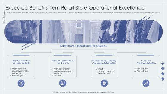 Expected Benefits From Retail Store Operational Excellence Retail Outlet Performance Assessment Summary PDF