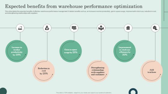 Expected Benefits From Warehouse Performance Optimization Designs PDF