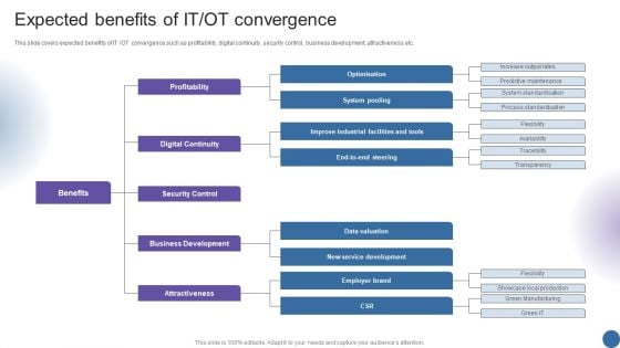 Expected Benefits Of IT OT Convergence Managing Organizational Transformation Information PDF