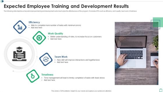 Expected Employee Training And Development Results Ppt Ideas Guidelines PDF