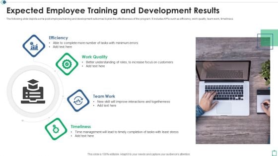 Expected Employee Training And Development Results Ppt Ideas Guidelines PDF Expected Employee Training And Development Results Ppt Ideas Guidelines PDF