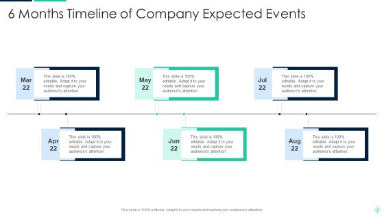 Expected Events Ppt PowerPoint Presentation Complete With Slides Slide02