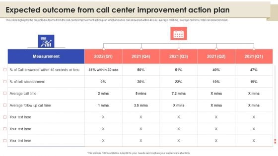 Expected Outcome From Call Center Improvement Action Plan Information PDF Expected Outcome From Call Center Improvement Action Plan Information PDF