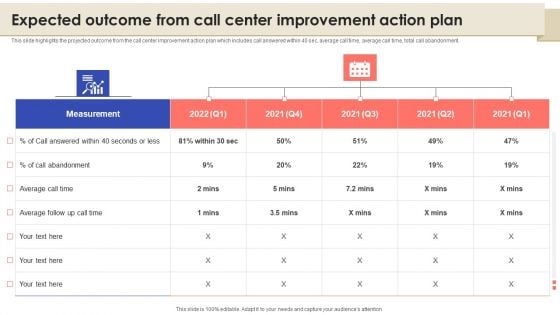 Expected Outcome From Call Center Improvement Action Plan Information PDF