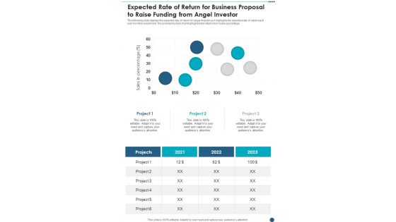 Expected Rate Of Return For Business Proposal To Raise Funding From Angel Investor One Pager Sample Example Document