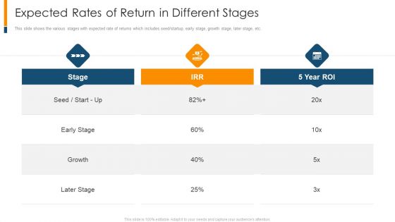 Expected Rates Of Return In Different Stages Ppt Styles Slides PDF