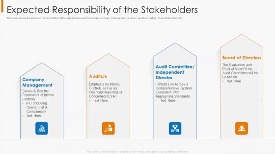 Expected Responsibility Of The Stakeholders Introduction PDF
