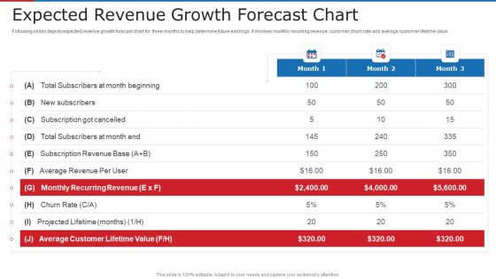 Expected Revenue Growth Forecast Chart Ppt Professional Graphics Tutorials PDF
