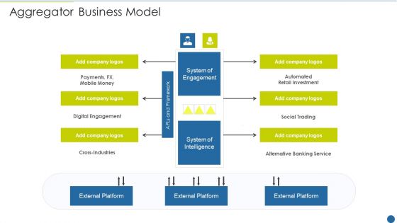 Expedite Multi Sided System Aggregator Business Model Information PDF